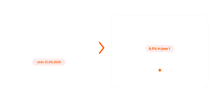 Cijfervoorbeeld investering Sixtie6