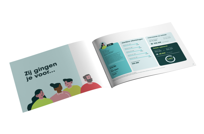 Folder investeren – Upgrade Estate investeringsprojecten in België.