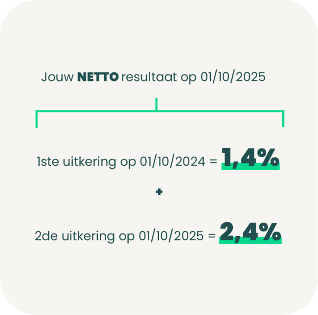 staatsbonactie