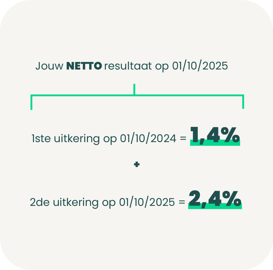 staatsbonactie